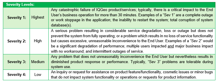IQGeo-on-prem-product-support-schedule-severity-levels-table